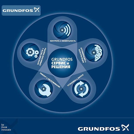   Grundfos HQQE   CR(N)
